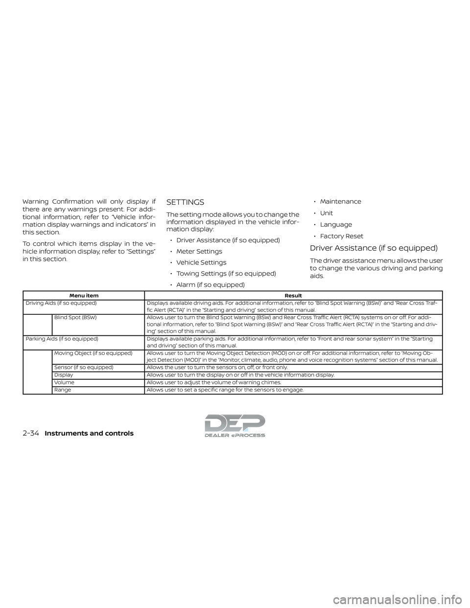 NISSAN TITAN 2018 Owner´s Manual Warning Confirmation will only display if
there are any warnings present. For addi-
tional information, refer to “Vehicle infor-
mation display warnings and indicators” in
this section.
To control NISSAN TITAN 2018 Owner´s Manual Warning Confirmation will only display if
there are any warnings present. For addi-
tional information, refer to “Vehicle infor-
mation display warnings and indicators” in
this section.
To control
