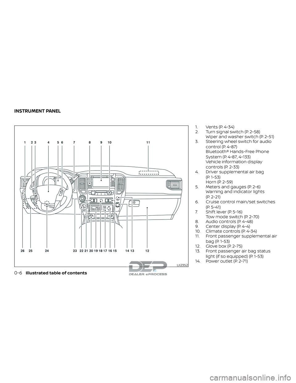 NISSAN TITAN 2018 Owner´s Manual 1. Vents (P. 4-34)
2. Turn signal switch (P. 2-58)Wiper and washer switch (P. 2-51)
3. Steering wheel switch for audio
control (P. 4-87)
Bluetooth® Hands-Free Phone
System (P. 4-87, 4-133)
Vehicle in NISSAN TITAN 2018 Owner´s Manual 1. Vents (P. 4-34)
2. Turn signal switch (P. 2-58)Wiper and washer switch (P. 2-51)
3. Steering wheel switch for audio
control (P. 4-87)
Bluetooth® Hands-Free Phone
System (P. 4-87, 4-133)
Vehicle in