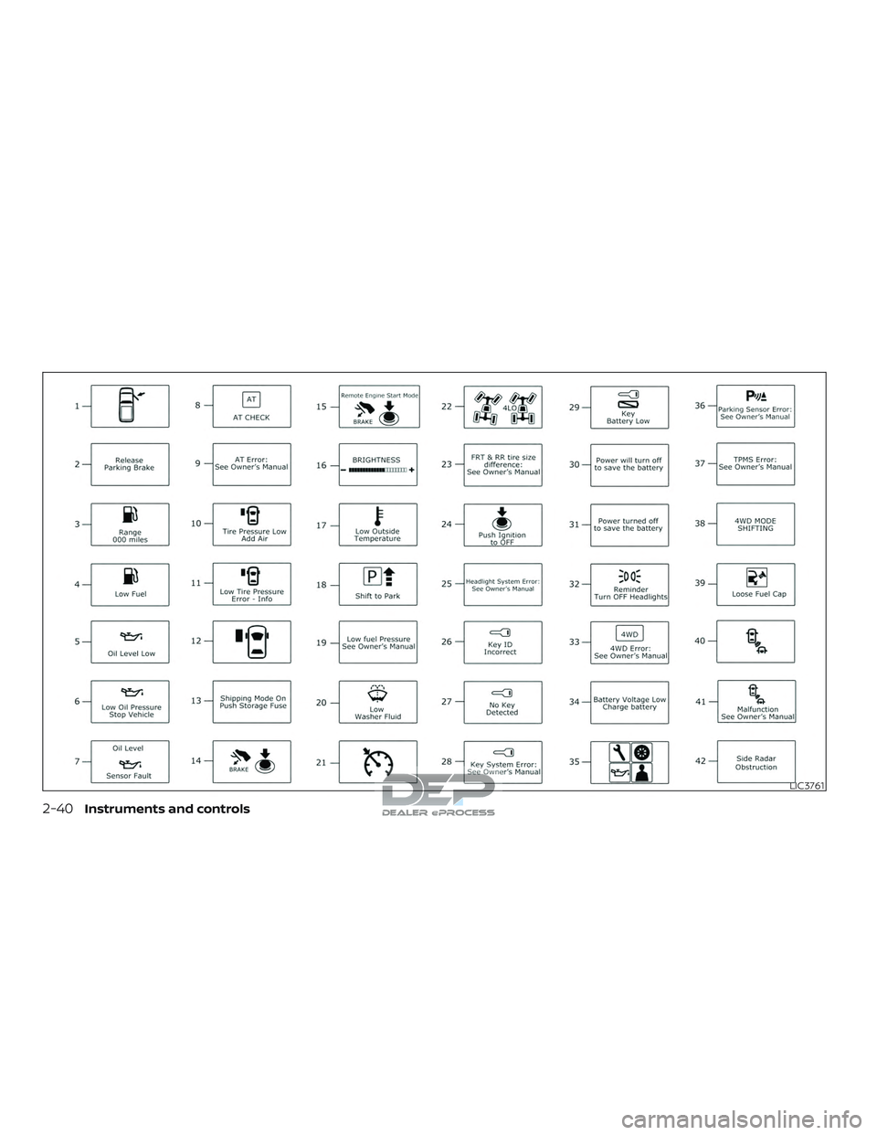 NISSAN TITAN 2018 Owner´s Manual LIC3761
2-40Instruments and controls NISSAN TITAN 2018 Owner´s Manual LIC3761
2-40Instruments and controls