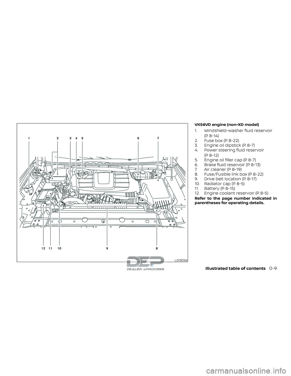 NISSAN TITAN 2018 Owner´s Manual VK56VD engine (non-XD model)
1. Windshield-washer fluid reservoir(P. 8-14)
2. Fuse box (P. 8-22)
3. Engine oil dipstick (P. 8-7)
4. Power steering fluid reservoir
(P. 8-12)
5. Engine oil filler cap (P NISSAN TITAN 2018 Owner´s Manual VK56VD engine (non-XD model)
1. Windshield-washer fluid reservoir(P. 8-14)
2. Fuse box (P. 8-22)
3. Engine oil dipstick (P. 8-7)
4. Power steering fluid reservoir
(P. 8-12)
5. Engine oil filler cap (P