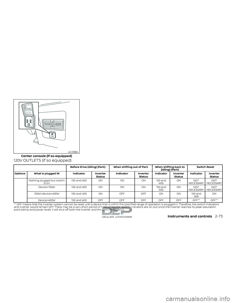 NISSAN TITAN 2018 Owner´s Manual 120V OUTLETS (if so equipped)
Before Drive (idling) (Park) When shif ting out of Park When shif ting back to(idling) (Park)Switch Reset
Options What is plugged IN Indicator Inverter
StatusIndicator In NISSAN TITAN 2018 Owner´s Manual 120V OUTLETS (if so equipped)
Before Drive (idling) (Park) When shif ting out of Park When shif ting back to(idling) (Park)Switch Reset
Options What is plugged IN Indicator Inverter
StatusIndicator In