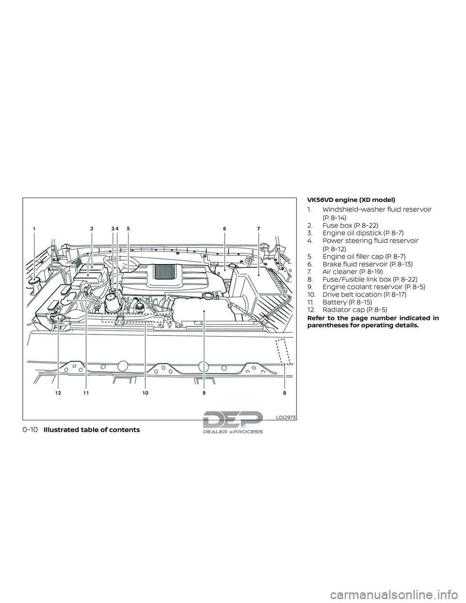 NISSAN TITAN 2018 Owner´s Manual VK56VD engine (XD model)
1. Windshield-washer fluid reservoir(P. 8-14)
2. Fuse box (P. 8-22)
3. Engine oil dipstick (P. 8-7)
4. Power steering fluid reservoir
(P. 8-12)
5. Engine oil filler cap (P. 8- NISSAN TITAN 2018 Owner´s Manual VK56VD engine (XD model)
1. Windshield-washer fluid reservoir(P. 8-14)
2. Fuse box (P. 8-22)
3. Engine oil dipstick (P. 8-7)
4. Power steering fluid reservoir
(P. 8-12)
5. Engine oil filler cap (P. 8-