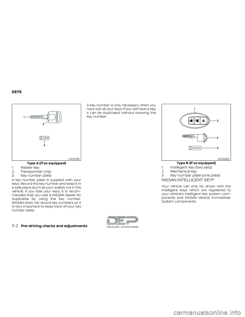 NISSAN TITAN 2018  Owner´s Manual 1. Master key
2. Transponder chip
3. Key number plate
A key number plate is supplied with your
keys. Record the key number and keep it in
a safe place (such as your wallet), not in the
vehicle. If you