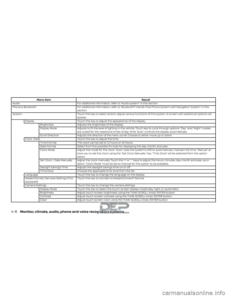 NISSAN TITAN 2018 Owner´s Manual Menu itemResult
Audio For additional information, refer to “Audio system” in this section.
Phone & Bluetooth For additional information, refer to “Bluetooth® Hands-Free Phone System with Naviga NISSAN TITAN 2018 Owner´s Manual Menu itemResult
Audio For additional information, refer to “Audio system” in this section.
Phone & Bluetooth For additional information, refer to “Bluetooth® Hands-Free Phone System with Naviga