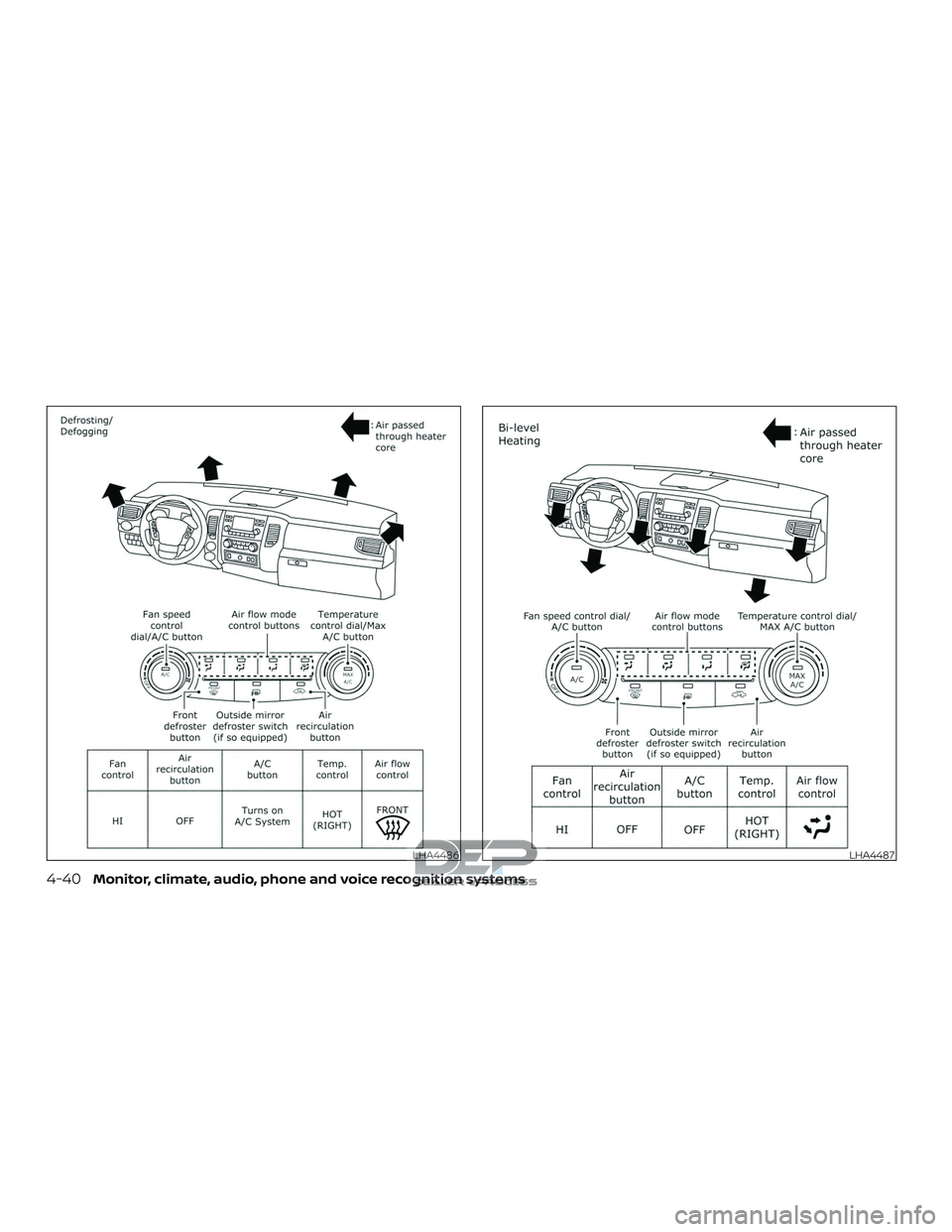 NISSAN TITAN 2018  Owner´s Manual LHA4486LHA4487
4-40Monitor, climate, audio, phone and voice recognition systems  