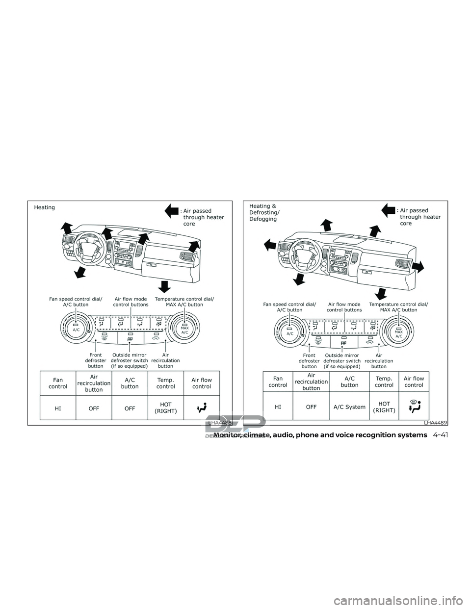 NISSAN TITAN 2018  Owner´s Manual LHA4488LHA4489
Monitor, climate, audio, phone and voice recognition systems4-41  
