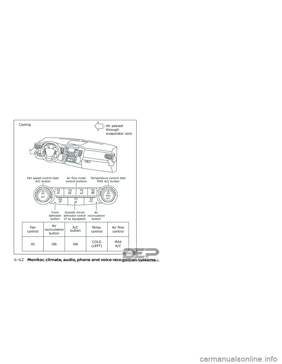 NISSAN TITAN 2018 Owner´s Manual LHA4490
4-42Monitor, climate, audio, phone and voice recognition systems NISSAN TITAN 2018 Owner´s Manual LHA4490
4-42Monitor, climate, audio, phone and voice recognition systems