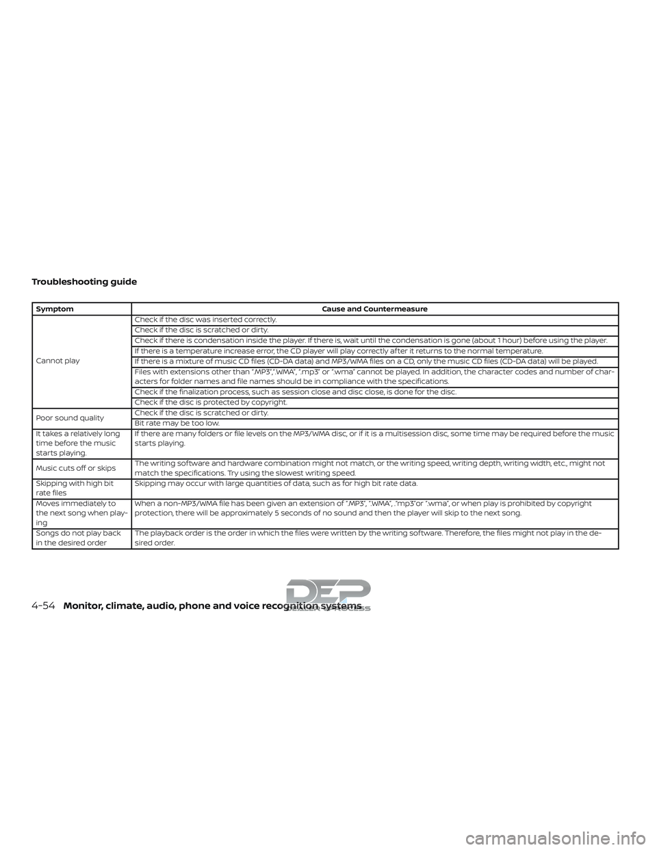 NISSAN TITAN 2018 Owner´s Manual Troubleshooting guide
SymptomCause and Countermeasure
Cannot play Check if the disc was inserted correctly.
Check if the disc is scratched or dirty.
Check if there is condensation inside the player. I NISSAN TITAN 2018 Owner´s Manual Troubleshooting guide
SymptomCause and Countermeasure
Cannot play Check if the disc was inserted correctly.
Check if the disc is scratched or dirty.
Check if there is condensation inside the player. I