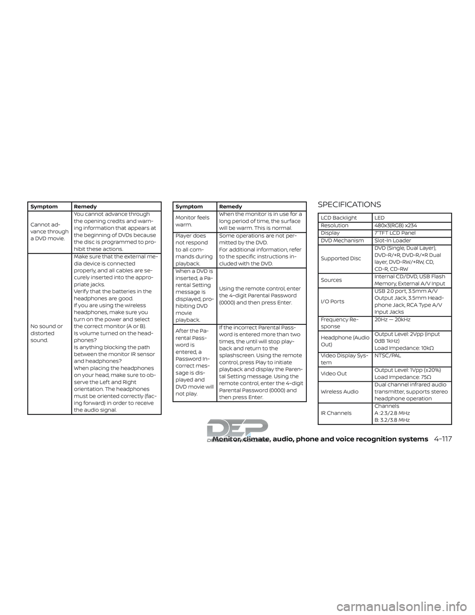 NISSAN TITAN 2018 Owner´s Manual Symptom Remedy
Cannot ad-
vance through
a DVD movie.You cannot advance through
the opening credits and warn-
ing information that appears at
the beginning of DVDs because
the disc is programmed to pro NISSAN TITAN 2018 Owner´s Manual Symptom Remedy
Cannot ad-
vance through
a DVD movie.You cannot advance through
the opening credits and warn-
ing information that appears at
the beginning of DVDs because
the disc is programmed to pro