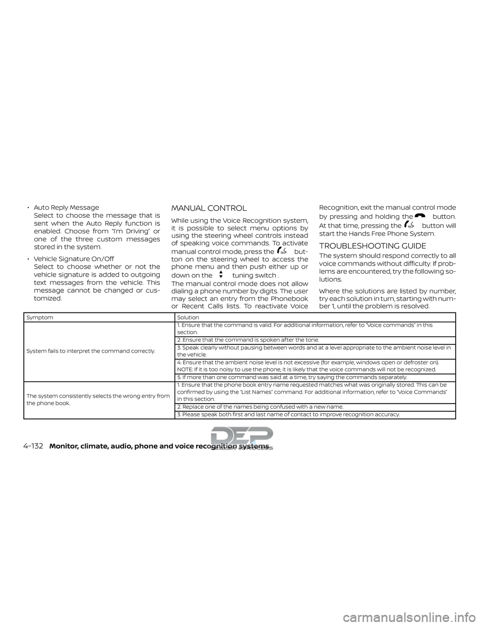 NISSAN TITAN 2018 Owner´s Manual ∙ Auto Reply MessageSelect to choose the message that is
sent when the Auto Reply function is
enabled. Choose from “I’m Driving” or
one of the three custom messages
stored in the system.
∙ V NISSAN TITAN 2018 Owner´s Manual ∙ Auto Reply MessageSelect to choose the message that is
sent when the Auto Reply function is
enabled. Choose from “I’m Driving” or
one of the three custom messages
stored in the system.
∙ V