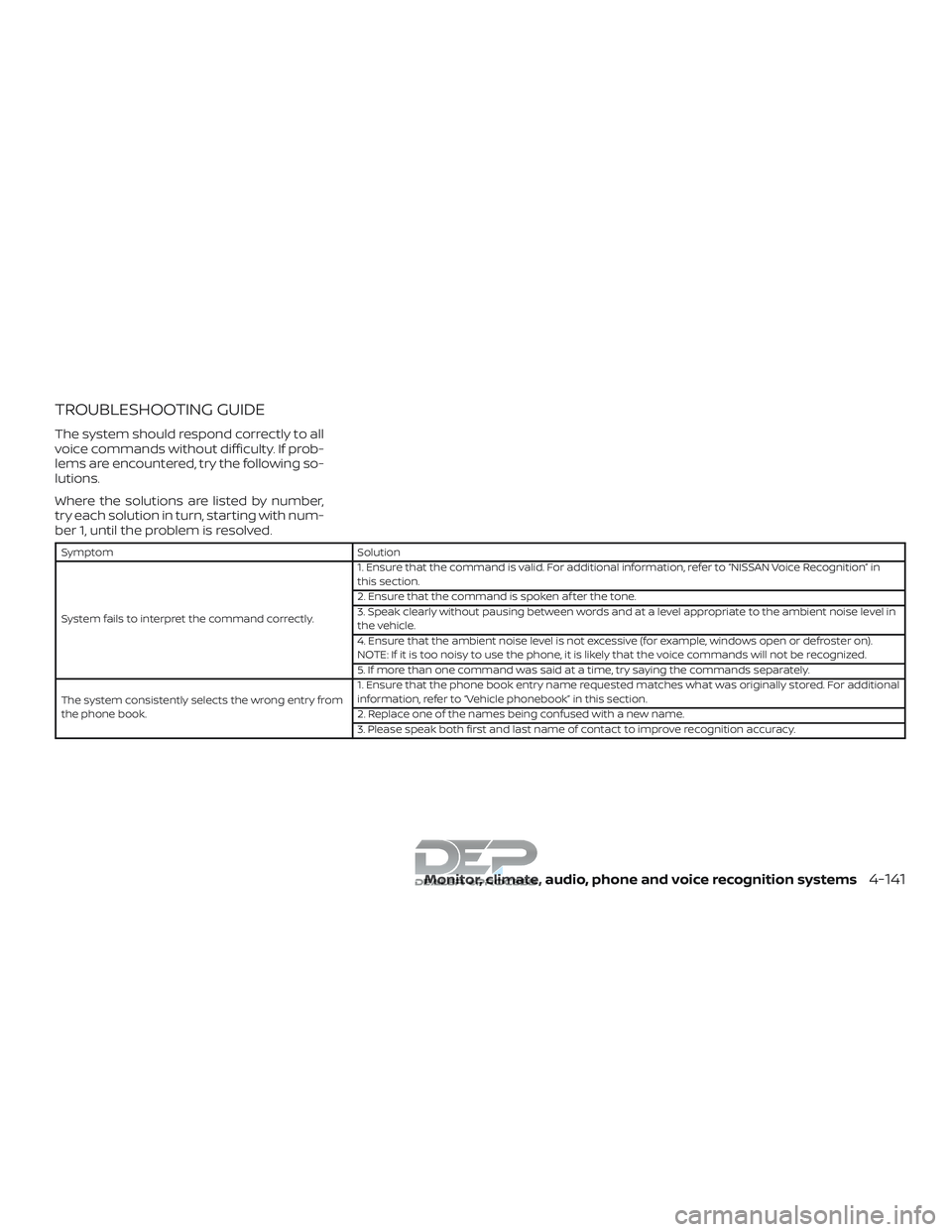 NISSAN TITAN 2018 Owner´s Manual TROUBLESHOOTING GUIDE
The system should respond correctly to all
voice commands without difficulty. If prob-
lems are encountered, try the following so-
lutions.
Where the solutions are listed by numb NISSAN TITAN 2018 Owner´s Manual TROUBLESHOOTING GUIDE
The system should respond correctly to all
voice commands without difficulty. If prob-
lems are encountered, try the following so-
lutions.
Where the solutions are listed by numb
