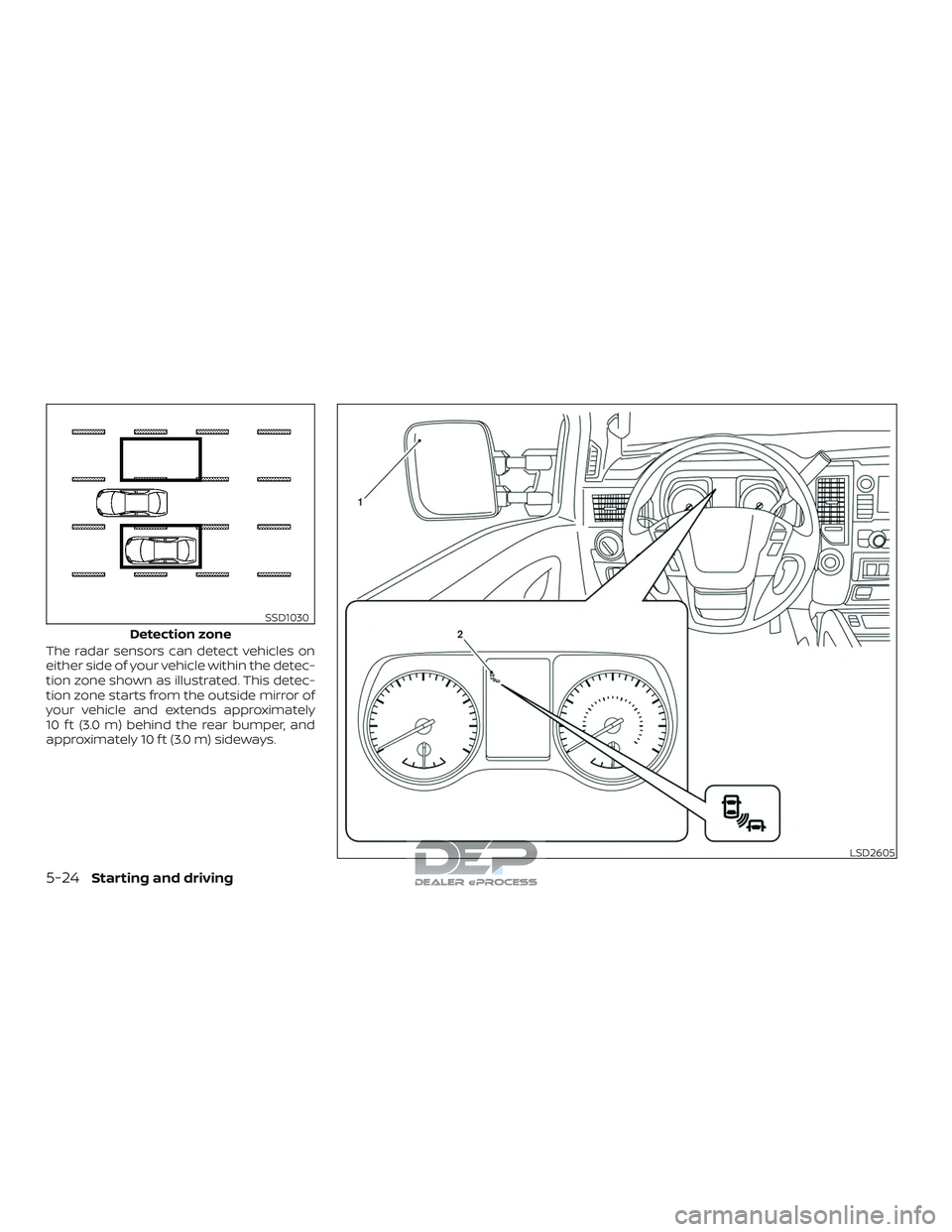 NISSAN TITAN 2018 Owner´s Manual The radar sensors can detect vehicles on
either side of your vehicle within the detec-
tion zone shown as illustrated. This detec-
tion zone starts from the outside mirror of
your vehicle and extends NISSAN TITAN 2018 Owner´s Manual The radar sensors can detect vehicles on
either side of your vehicle within the detec-
tion zone shown as illustrated. This detec-
tion zone starts from the outside mirror of
your vehicle and extends