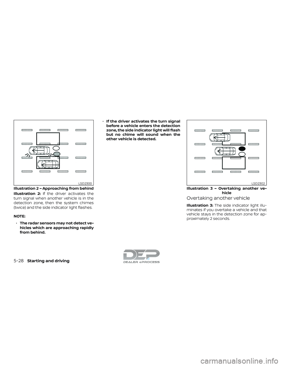 NISSAN TITAN 2018 Owner´s Manual Illustration 2:If the driver activates the
turn signal when another vehicle is in the
detection zone, then the system chimes
(twice) and the side indicator light flashes.
NOTE:
∙ The radar sensors m NISSAN TITAN 2018 Owner´s Manual Illustration 2:If the driver activates the
turn signal when another vehicle is in the
detection zone, then the system chimes
(twice) and the side indicator light flashes.
NOTE:
∙ The radar sensors m