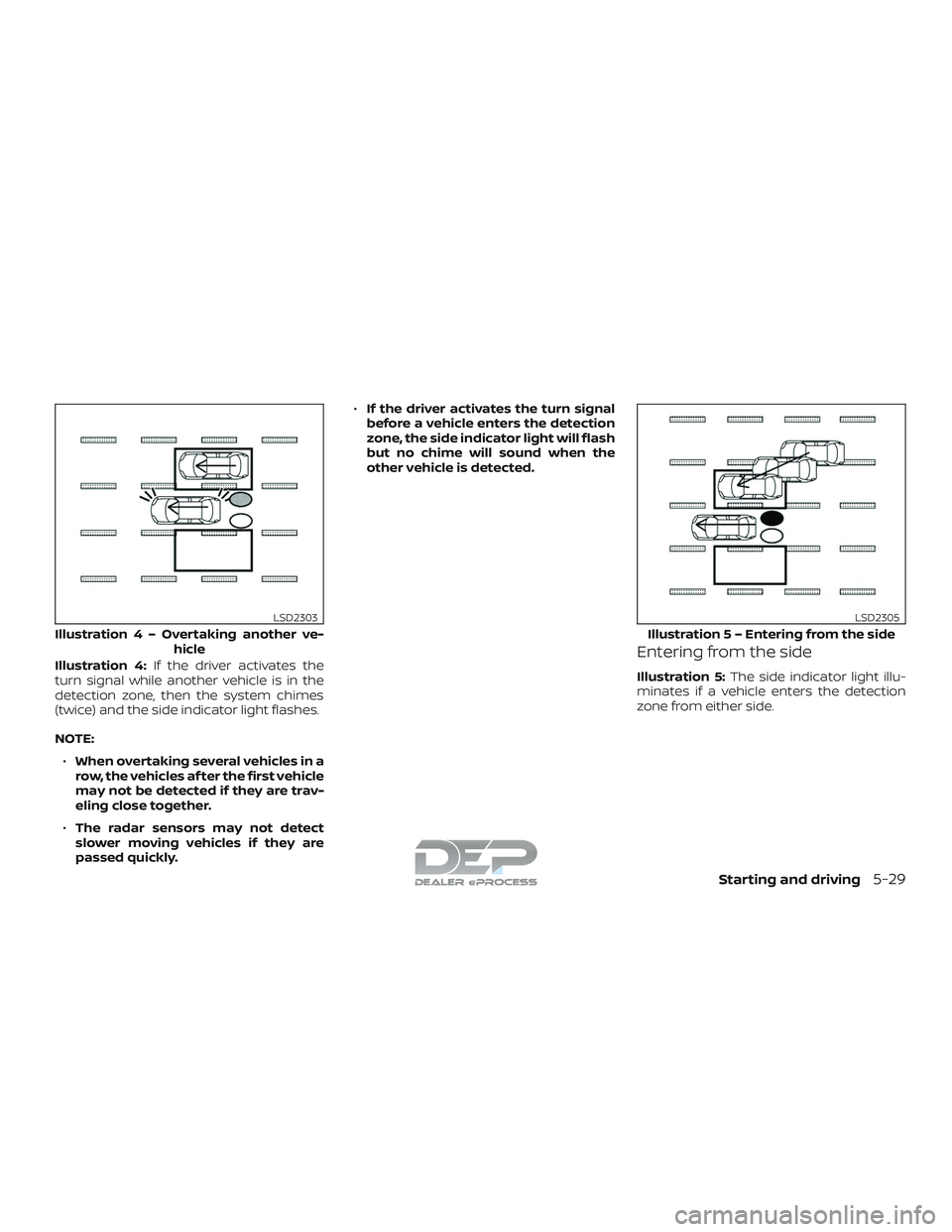 NISSAN TITAN 2018 Owner´s Manual Illustration 4:If the driver activates the
turn signal while another vehicle is in the
detection zone, then the system chimes
(twice) and the side indicator light flashes.
NOTE:
∙ When overtaking se NISSAN TITAN 2018 Owner´s Manual Illustration 4:If the driver activates the
turn signal while another vehicle is in the
detection zone, then the system chimes
(twice) and the side indicator light flashes.
NOTE:
∙ When overtaking se