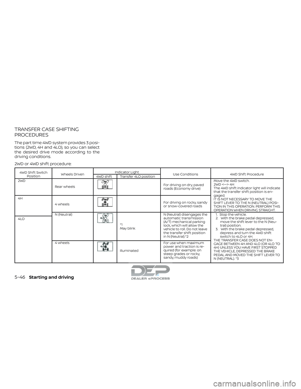 NISSAN TITAN 2018 Owner´s Manual TRANSFER CASE SHIFTING
PROCEDURES
The part time 4WD system provides 3 posi-
tions (2WD, 4H and 4LO), so you can select
the desired drive mode according to the
driving conditions.
2WD or 4WD shif t pro NISSAN TITAN 2018 Owner´s Manual TRANSFER CASE SHIFTING
PROCEDURES
The part time 4WD system provides 3 posi-
tions (2WD, 4H and 4LO), so you can select
the desired drive mode according to the
driving conditions.
2WD or 4WD shif t pro