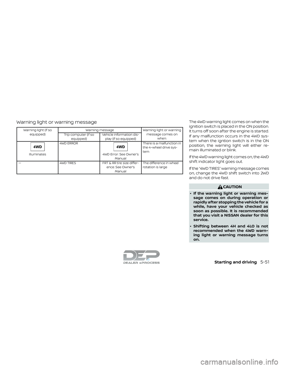 NISSAN TITAN 2018  Owner´s Manual Warning light or warning message
Warning light (if soequipped) Warning message
Warning light or warning
message comes on when:
Trip computer (if so
equipped) Vehicle information dis-
play (if so equip