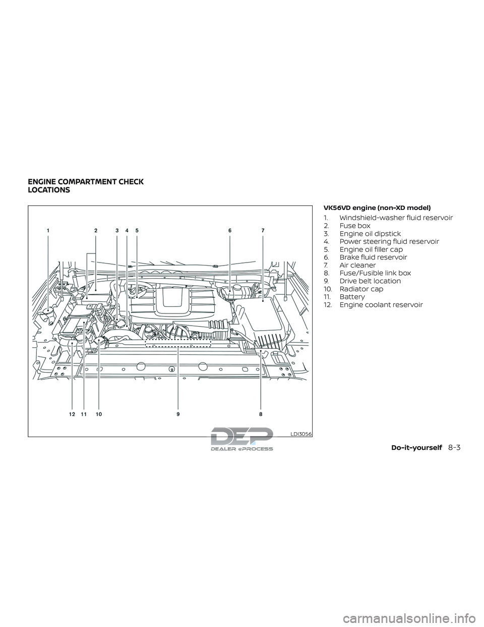 NISSAN TITAN 2018  Owner´s Manual VK56VD engine (non-XD model)
1. Windshield-washer fluid reservoir
2. Fuse box
3. Engine oil dipstick
4. Power steering fluid reservoir
5. Engine oil filler cap
6. Brake fluid reservoir
7. Air cleaner
