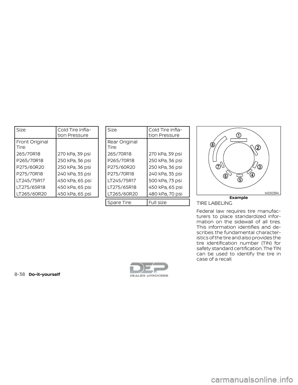 NISSAN TITAN 2018  Owner´s Manual SizeCold Tire Infla-
tion Pressure
Front Original
Tire:
265/70R18 270 kPa, 39 psi
P265/70R18 250 kPa, 36 psi
P275/60R20 250 kPa, 36 psi
P275/70R18 240 kPa, 35 psi
LT245/75R17 450 kPa, 65 psi
LT275/65R