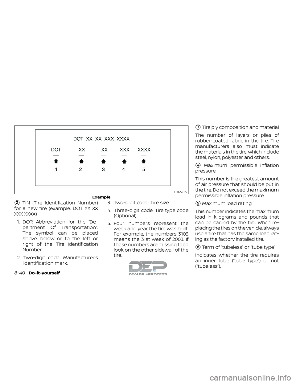 NISSAN TITAN 2018  Owner´s Manual 2TIN (Tire Identification Number)
for a new tire (example: DOT XX XX
XXX XXXX)
1. DOT: Abbreviation for the “De- partment Of Transportation”.
The symbol can be placed
above, below or to the lef t