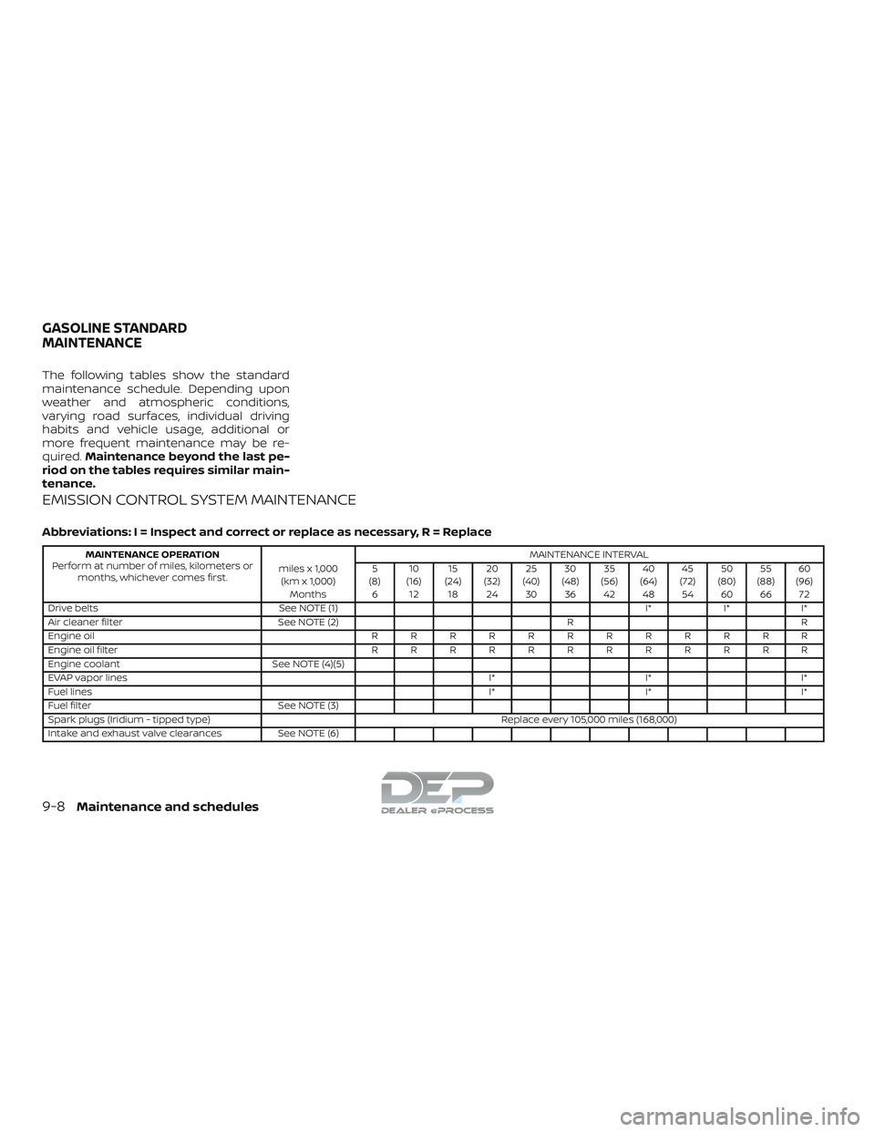 NISSAN TITAN 2018 Owner´s Manual The following tables show the standard
maintenance schedule. Depending upon
weather and atmospheric conditions,
varying road surfaces, individual driving
habits and vehicle usage, additional or
more f NISSAN TITAN 2018 Owner´s Manual The following tables show the standard
maintenance schedule. Depending upon
weather and atmospheric conditions,
varying road surfaces, individual driving
habits and vehicle usage, additional or
more f