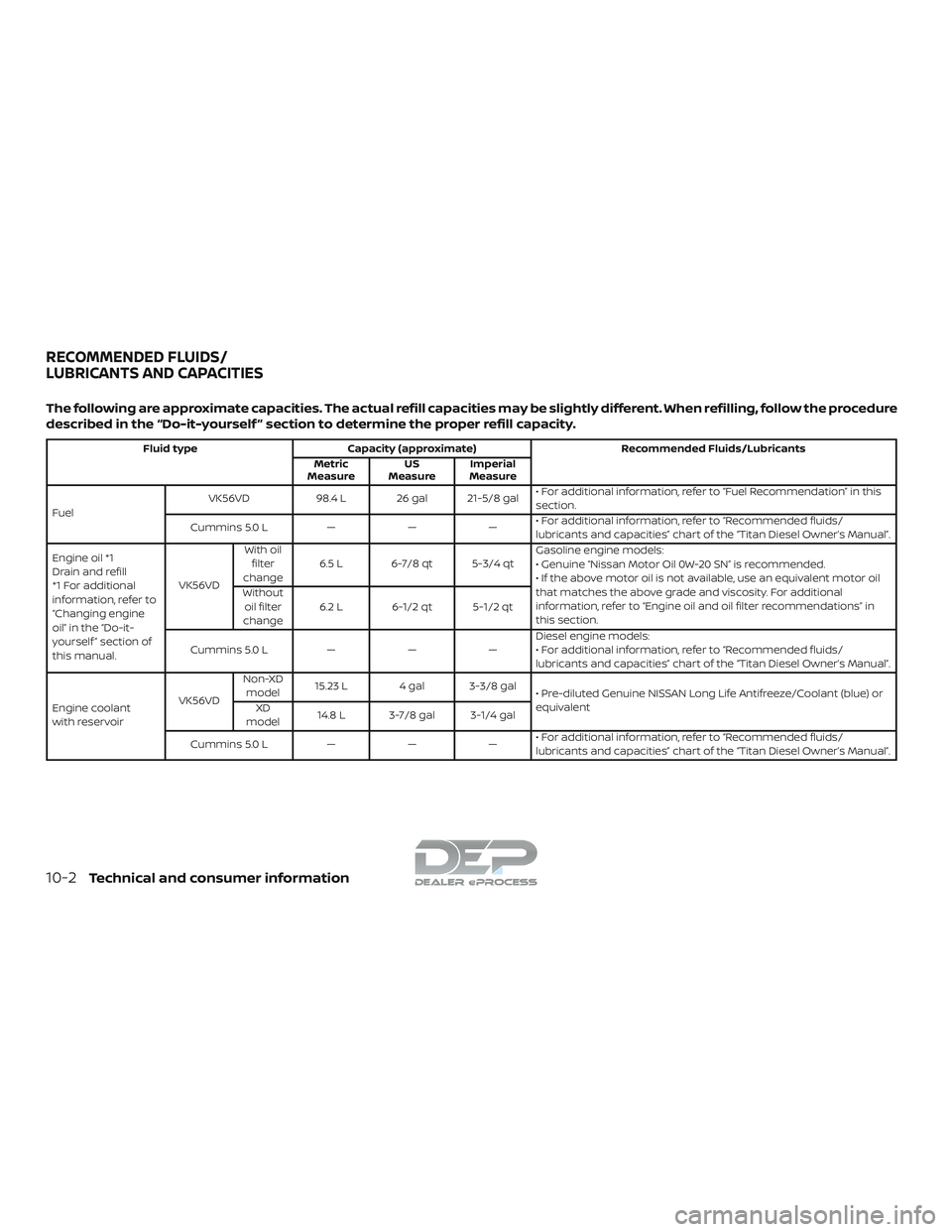 NISSAN TITAN 2018 Owner´s Manual The following are approximate capacities. The actual refill capacities may be slightly different. When refilling, follow the procedure
described in the “Do-it-yourself ” section to determine the p NISSAN TITAN 2018 Owner´s Manual The following are approximate capacities. The actual refill capacities may be slightly different. When refilling, follow the procedure
described in the “Do-it-yourself ” section to determine the p