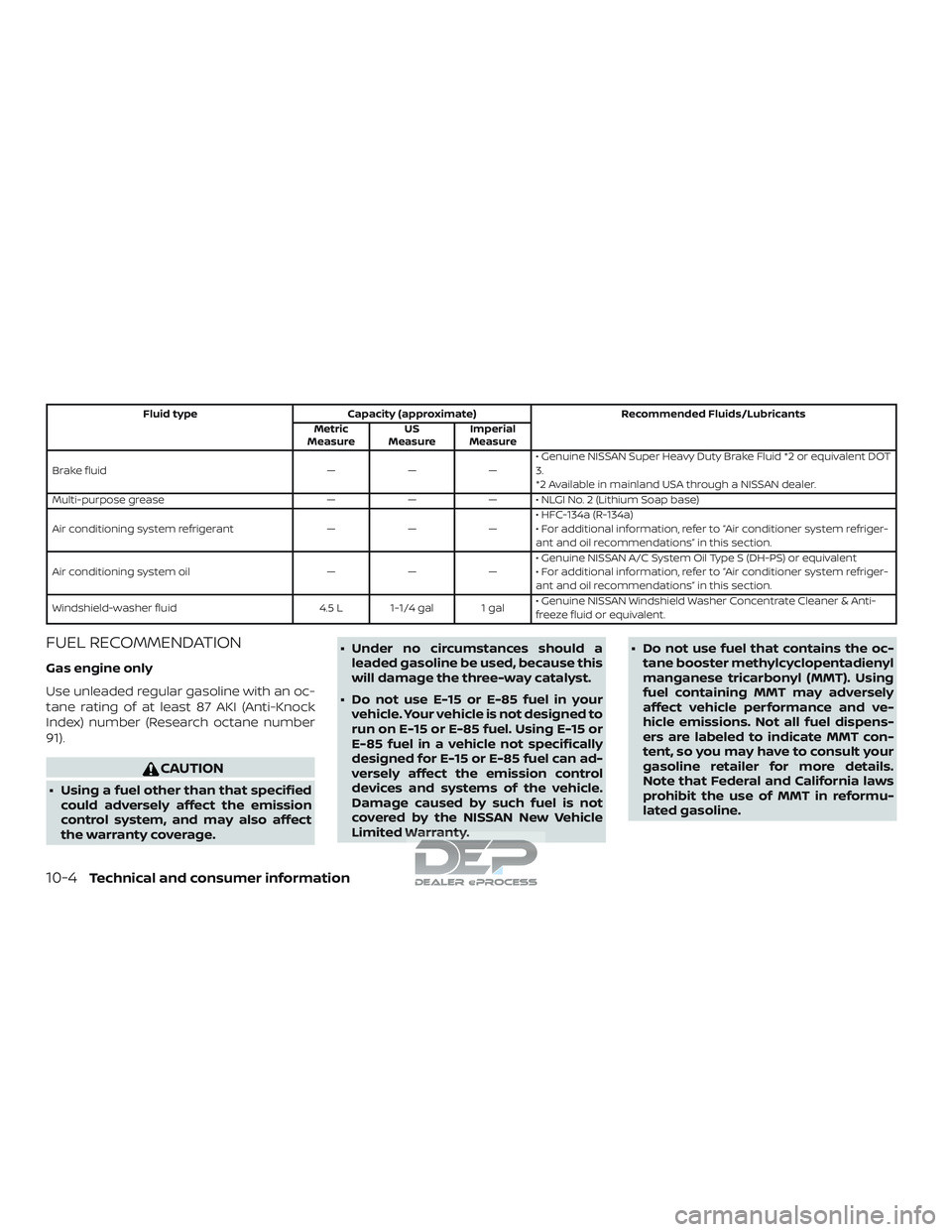 NISSAN TITAN 2018 Owner´s Manual Fluid typeCapacity (approximate) Recommended Fluids/Lubricants
Metric
Measure US
Measure Imperial
Measure
Brake fluid ———• Genuine NISSAN Super Heavy Duty Brake Fluid *2 or equivalent DOT
3.
* NISSAN TITAN 2018 Owner´s Manual Fluid typeCapacity (approximate) Recommended Fluids/Lubricants
Metric
Measure US
Measure Imperial
Measure
Brake fluid ———• Genuine NISSAN Super Heavy Duty Brake Fluid *2 or equivalent DOT
3.
*