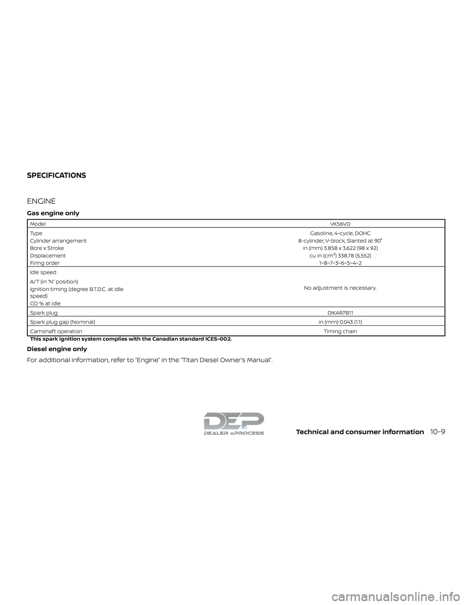 NISSAN TITAN 2018 Owner´s Manual ENGINE
Gas engine only
ModelVK56VD
Type Gasoline, 4-cycle, DOHC
Cylinder arrangement 8-cylinder, V-block, Slanted at 90°
Bore x Stroke in (mm) 3.858 x 3.622 (98 x 92)
Displacement cu in (cm
3) 338.78 NISSAN TITAN 2018 Owner´s Manual ENGINE
Gas engine only
ModelVK56VD
Type Gasoline, 4-cycle, DOHC
Cylinder arrangement 8-cylinder, V-block, Slanted at 90°
Bore x Stroke in (mm) 3.858 x 3.622 (98 x 92)
Displacement cu in (cm
3) 338.78