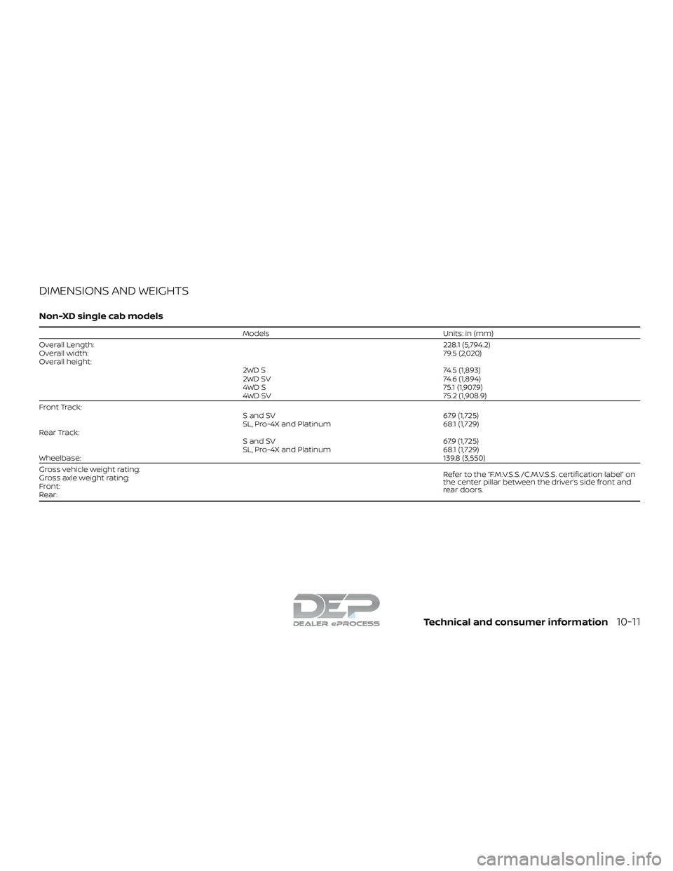 NISSAN TITAN 2018 Owner´s Manual DIMENSIONS AND WEIGHTS
Non-XD single cab models
ModelsUnits: in (mm)
Overall Length: 228.1 (5,794.2)
Overall width: 79.5 (2,020)
Overall height: 2WD S74.5 (1,893)
2WD SV 74.6 (1,894)
4WD S 75.1 (1,907 NISSAN TITAN 2018 Owner´s Manual DIMENSIONS AND WEIGHTS
Non-XD single cab models
ModelsUnits: in (mm)
Overall Length: 228.1 (5,794.2)
Overall width: 79.5 (2,020)
Overall height: 2WD S74.5 (1,893)
2WD SV 74.6 (1,894)
4WD S 75.1 (1,907