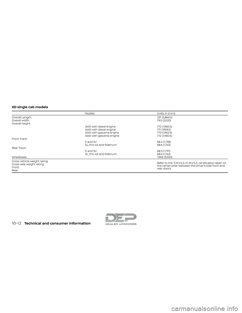NISSAN TITAN 2018 Owner´s Manual XD single cab models
ModelsUnits: in (mm)
Overall Length: 231 (5,866.5)
Overall width: 79.5 (2,020)
Overall height: 2WD with diesel engine77.2 (1,960.5)
4WD with diesel engine 77.1 (1959.5)
2WD with g NISSAN TITAN 2018 Owner´s Manual XD single cab models
ModelsUnits: in (mm)
Overall Length: 231 (5,866.5)
Overall width: 79.5 (2,020)
Overall height: 2WD with diesel engine77.2 (1,960.5)
4WD with diesel engine 77.1 (1959.5)
2WD with g
