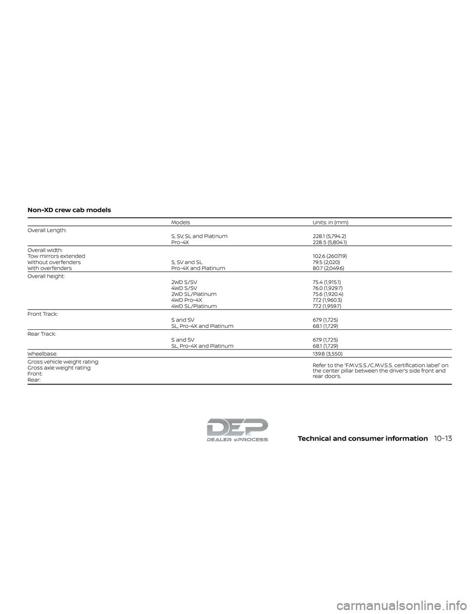 NISSAN TITAN 2018 Owner´s Manual Non-XD crew cab models
ModelsUnits: in (mm)
Overall Length: S, SV, SL and Platinum228.1 (5,794.2)
Pro-4X 228.5 (5,804.1)
Overall width:
Tow mirrors extended 102.6 (2607.19)
Without overfenders S, SV a NISSAN TITAN 2018 Owner´s Manual Non-XD crew cab models
ModelsUnits: in (mm)
Overall Length: S, SV, SL and Platinum228.1 (5,794.2)
Pro-4X 228.5 (5,804.1)
Overall width:
Tow mirrors extended 102.6 (2607.19)
Without overfenders S, SV a