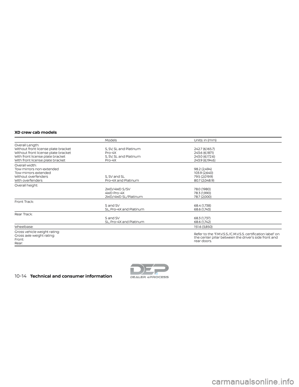 NISSAN TITAN 2018 Owner´s Manual XD crew cab models
ModelsUnits: in (mm)
Overall Length:
Without front license plate bracket S, SV, SL and Platinum242.7 (6,165.7)
Without front license plate bracket Pro-4X243.6 (6,187.1)
With front l NISSAN TITAN 2018 Owner´s Manual XD crew cab models
ModelsUnits: in (mm)
Overall Length:
Without front license plate bracket S, SV, SL and Platinum242.7 (6,165.7)
Without front license plate bracket Pro-4X243.6 (6,187.1)
With front l