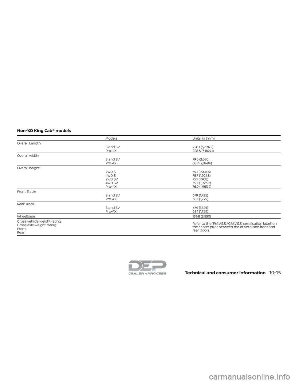 NISSAN TITAN 2018 Owner´s Manual Non-XD King Cab® models
ModelsUnits: in (mm)
Overall Length: S and SV228.1 (5,794.2)
Pro-4X 228.5 (5,804.1)
Overall width: S and SV79.5 (2,020)
Pro-4X 80.7 (2,049.6)
Overall height: 2WD S75.1 (1,906. NISSAN TITAN 2018 Owner´s Manual Non-XD King Cab® models
ModelsUnits: in (mm)
Overall Length: S and SV228.1 (5,794.2)
Pro-4X 228.5 (5,804.1)
Overall width: S and SV79.5 (2,020)
Pro-4X 80.7 (2,049.6)
Overall height: 2WD S75.1 (1,906.
