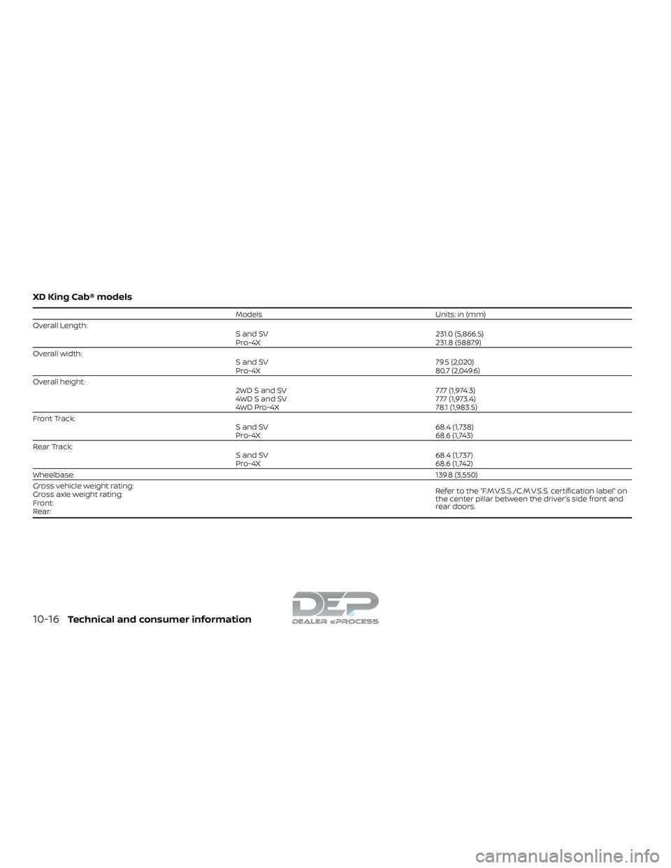 NISSAN TITAN 2018 Owner´s Manual XD King Cab® models
ModelsUnits: in (mm)
Overall Length: S and SV231.0 (5,866.5)
Pro-4X 231.8 (5887.9)
Overall width: S and SV79.5 (2,020)
Pro-4X 80.7 (2,049.6)
Overall height: 2WD S and SV77.7 (1,97 NISSAN TITAN 2018 Owner´s Manual XD King Cab® models
ModelsUnits: in (mm)
Overall Length: S and SV231.0 (5,866.5)
Pro-4X 231.8 (5887.9)
Overall width: S and SV79.5 (2,020)
Pro-4X 80.7 (2,049.6)
Overall height: 2WD S and SV77.7 (1,97