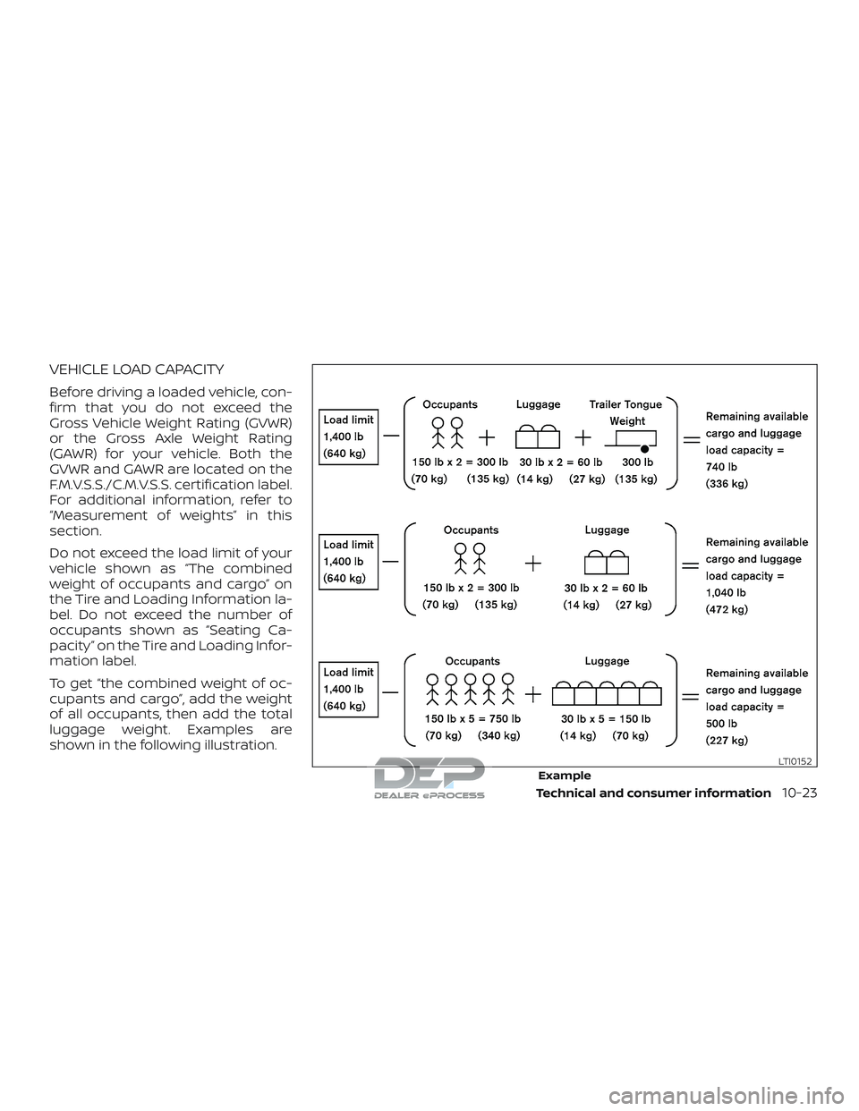NISSAN TITAN 2018 Owner´s Manual VEHICLE LOAD CAPACITY
Before driving a loaded vehicle, con-
firm that you do not exceed the
Gross Vehicle Weight Rating (GVWR)
or the Gross Axle Weight Rating
(GAWR) for your vehicle. Both the
GVWR an NISSAN TITAN 2018 Owner´s Manual VEHICLE LOAD CAPACITY
Before driving a loaded vehicle, con-
firm that you do not exceed the
Gross Vehicle Weight Rating (GVWR)
or the Gross Axle Weight Rating
(GAWR) for your vehicle. Both the
GVWR an