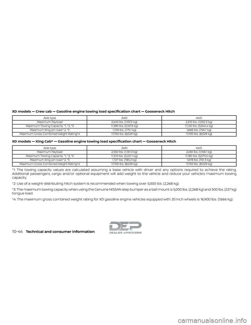 NISSAN TITAN 2018  Owner´s Manual XD models — Crew cab — Gasoline engine towing load specification chart — Gooseneck Hitch
Axle type2WD4WD
Maximum Payload 2,440 lbs. (1,107.2 kg)2,310 lbs. (1,052.3 kg)
Maximum Towing Capacity *1