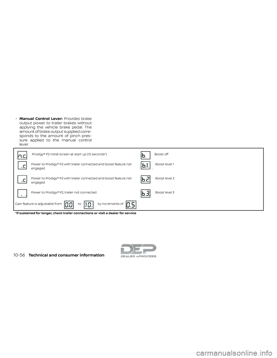 NISSAN TITAN 2018  Owner´s Manual ∙Manual Control Lever: Provides brake
output power to trailer brakes without
applying the vehicle brake pedal. The
amount of brake output supplied corre-
sponds to the amount of pinch pres-
sure app