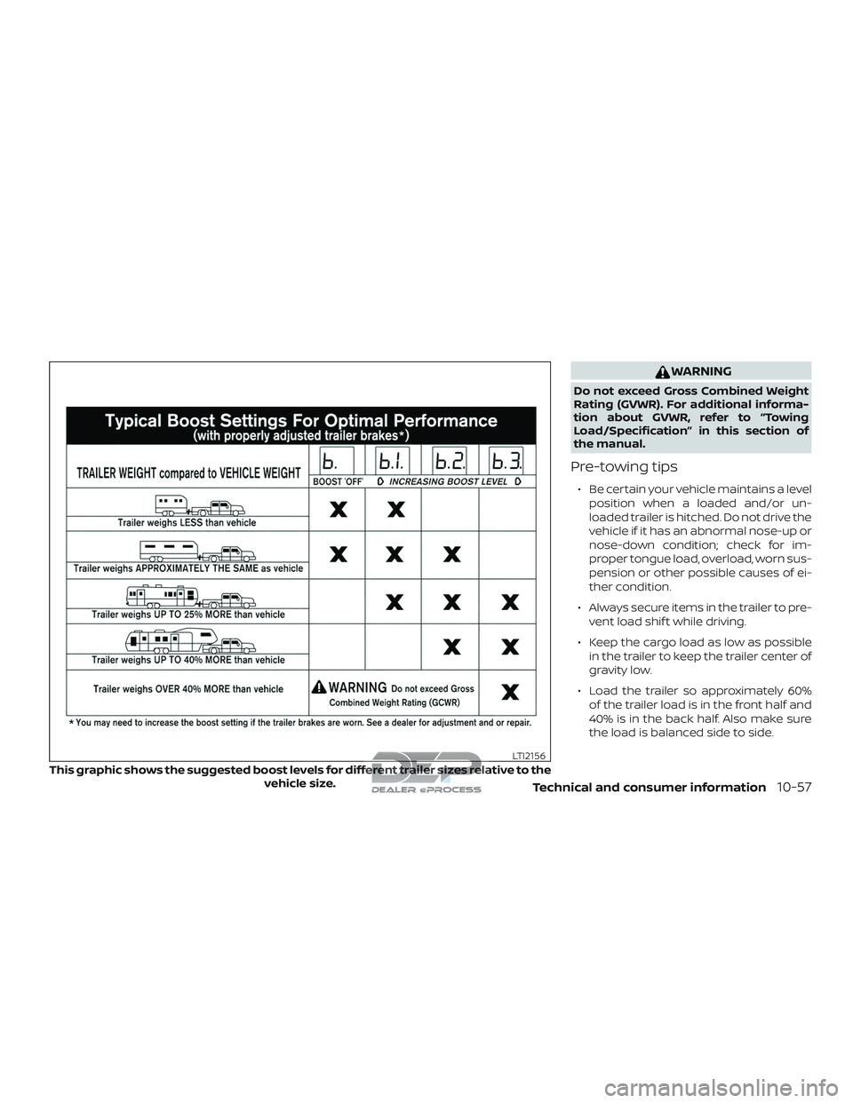 NISSAN TITAN 2018  Owner´s Manual WARNING
Do not exceed Gross Combined Weight
Rating (GVWR). For additional informa-
tion about GVWR, refer to “Towing
Load/Specification” in this section of
the manual.
Pre-towing tips
∙ Be certa