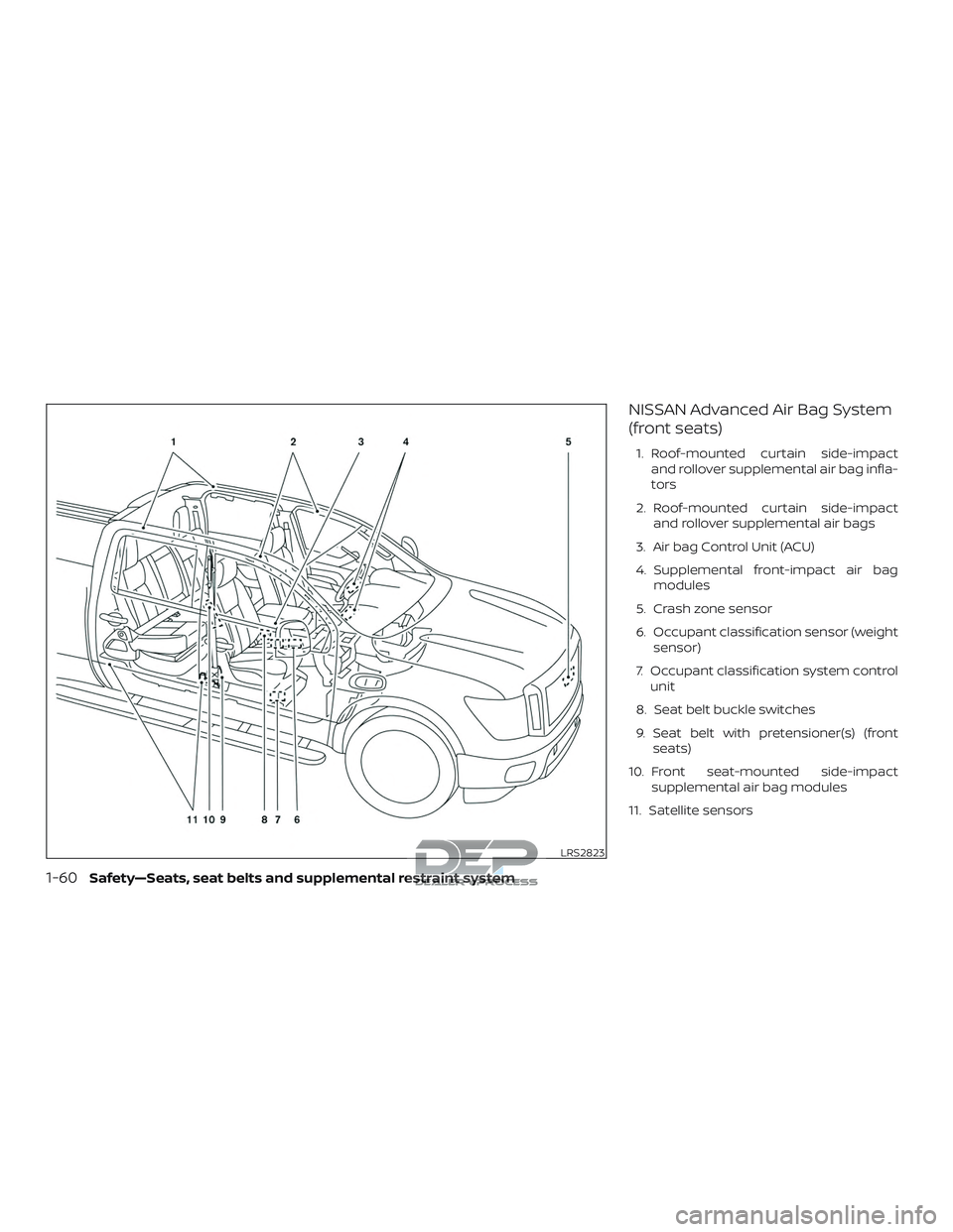 NISSAN TITAN 2018 Owner´s Manual NISSAN Advanced Air Bag System
(front seats)
1. Roof-mounted curtain side-impactand rollover supplemental air bag infla-
tors
2. Roof-mounted curtain side-impact and rollover supplemental air bags
3. NISSAN TITAN 2018 Owner´s Manual NISSAN Advanced Air Bag System
(front seats)
1. Roof-mounted curtain side-impactand rollover supplemental air bag infla-
tors
2. Roof-mounted curtain side-impact and rollover supplemental air bags
3.