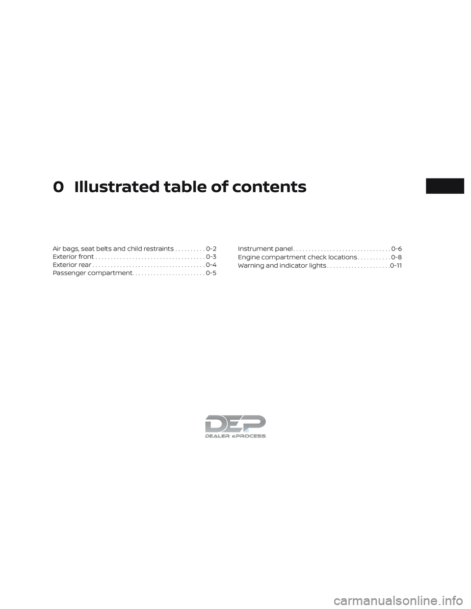 NISSAN TITAN 2018 Owner´s Manual 0 Illustrated table of contents
Air bags, seat belts and child restraints..........0-2
Exterior front ....................................0-3
Exterior rear .....................................0-4
Pas NISSAN TITAN 2018 Owner´s Manual 0 Illustrated table of contents
Air bags, seat belts and child restraints..........0-2
Exterior front ....................................0-3
Exterior rear .....................................0-4
Pas
