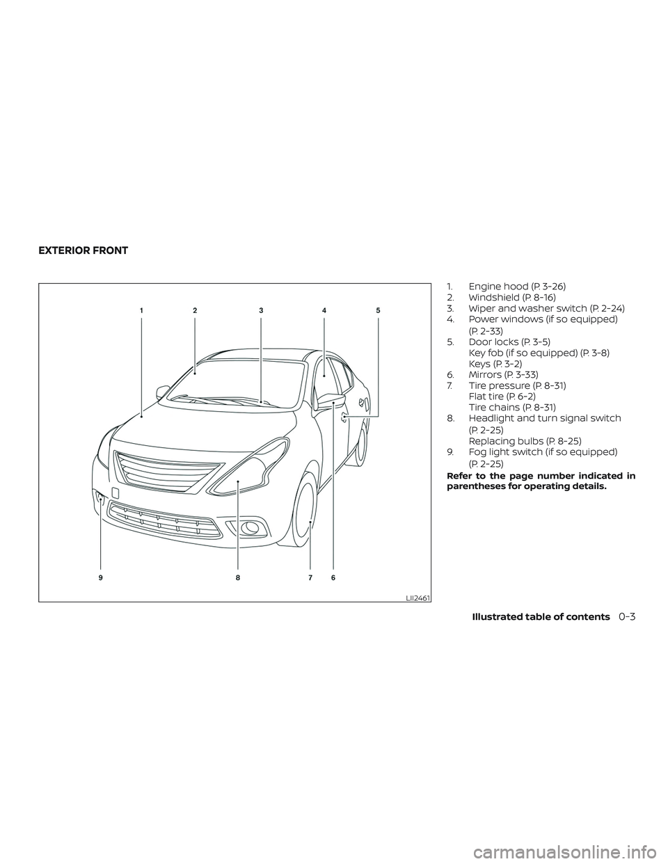 NISSAN VERSA SEDAN 2019  Owner´s Manual 1. Engine hood (P. 3-26)
2. Windshield (P. 8-16)
3. Wiper and washer switch (P. 2-24)
4. Power windows (if so equipped)(P. 2-33)
5. Door locks (P. 3-5) Key fob (if so equipped) (P. 3-8)
Keys (P. 3-2)
