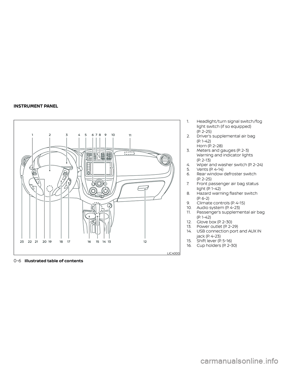 NISSAN VERSA SEDAN 2019  Owner´s Manual 1. Headlight/turn signal switch/foglight switch (if so equipped)
(P. 2-25)
2. Driver’s supplemental air bag
(P. 1-42)
Horn (P. 2-28)
3. Meters and gauges (P. 2-3) Warning and indicator lights
(P. 2-