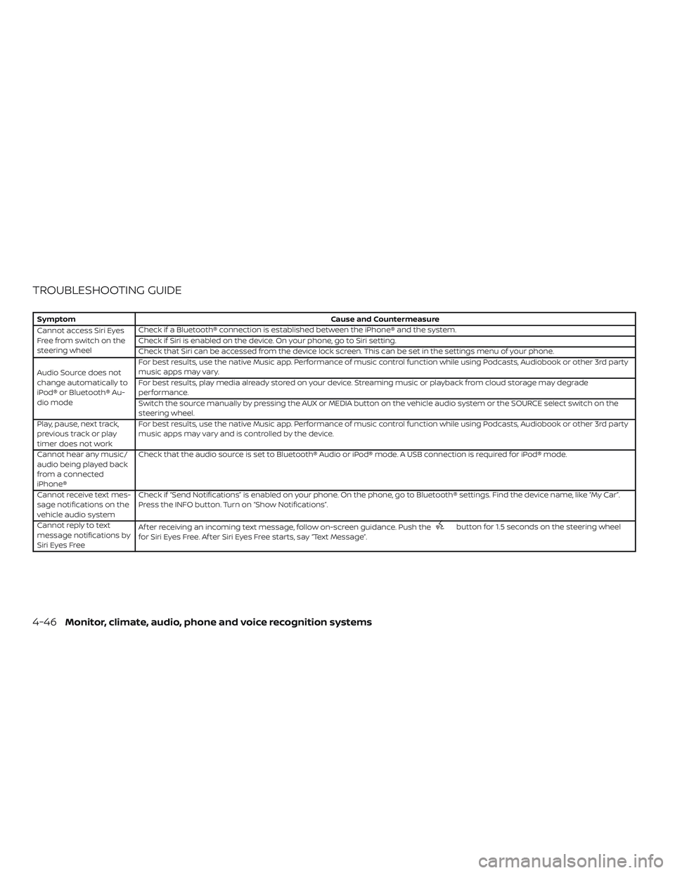 NISSAN VERSA SEDAN 2019  Owner´s Manual TROUBLESHOOTING GUIDE
SymptomCause and Countermeasure
Cannot access Siri Eyes
Freefromswitchonthe
steering wheel Check if a Bluetooth® connection is established between the iPhone® and the system.
C