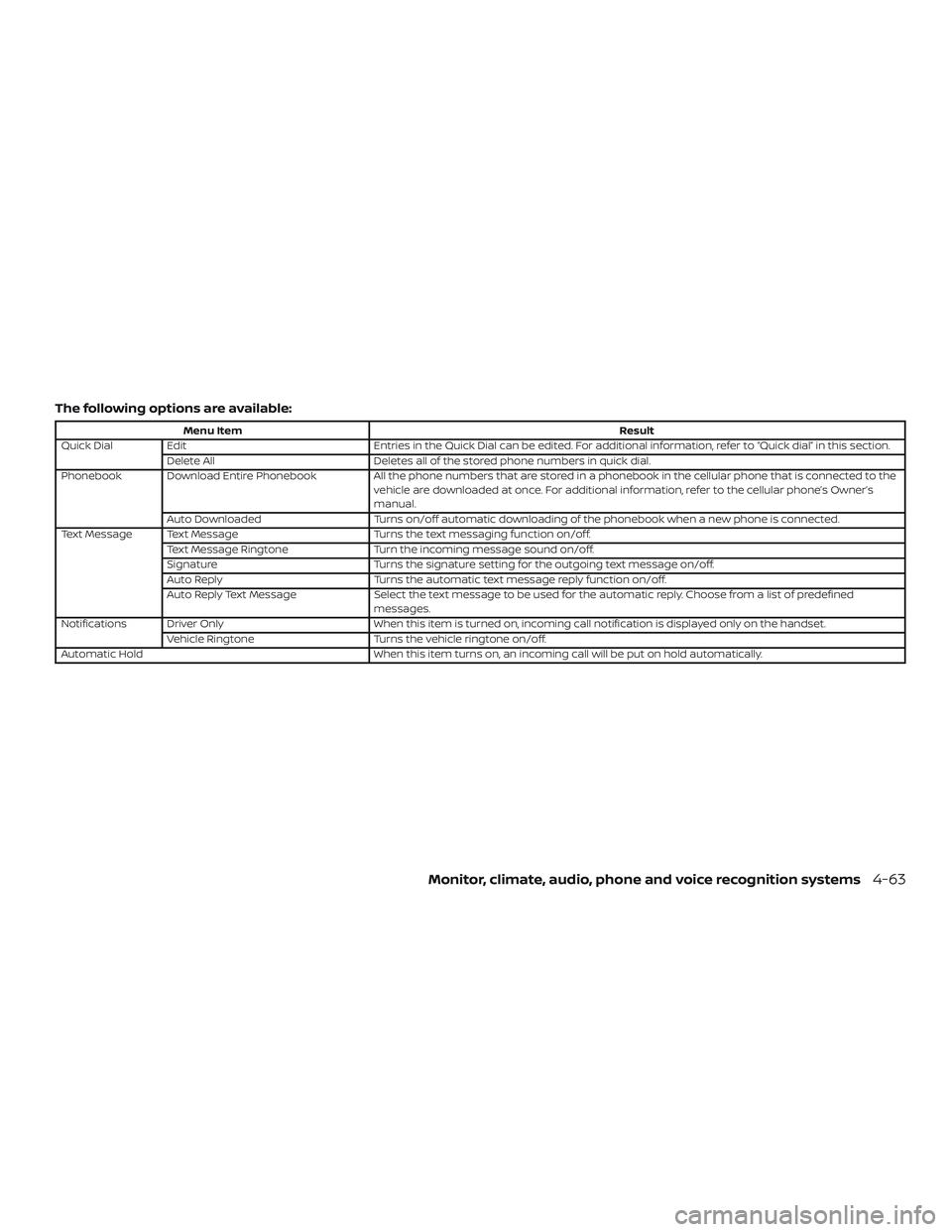NISSAN VERSA SEDAN 2019  Owner´s Manual The following options are available:
Menu ItemResult
Quick Dial Edit Entries in the Quick Dial can be edited. For additional information, refer to “Quick dial” in this section.
Delete All Deletes 
