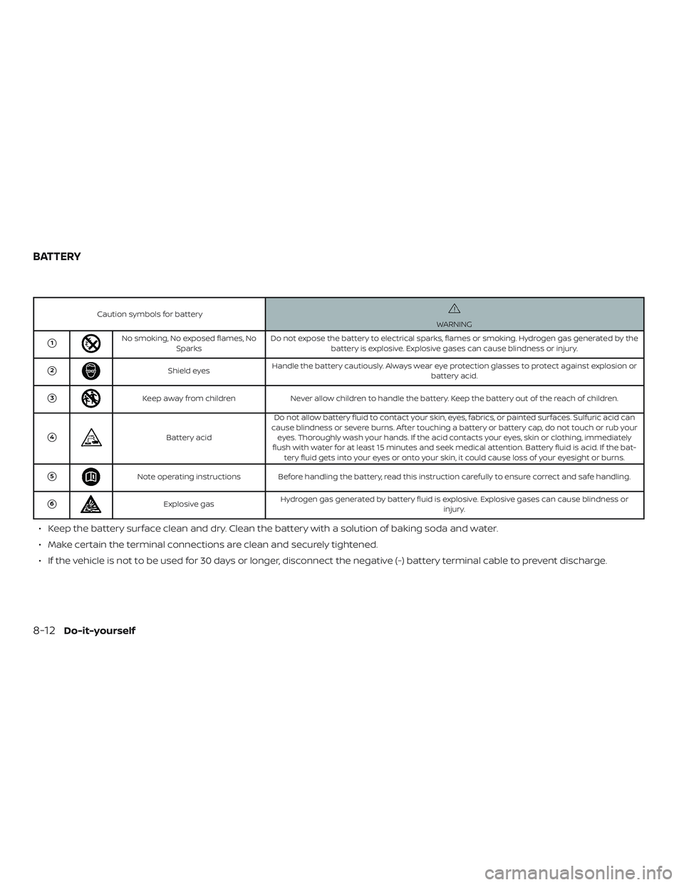 NISSAN VERSA SEDAN 2019  Owner´s Manual Caution symbols for batteryWARNING
1No smoking, No exposed flames, NoSparks Do not expose the battery to electrical sparks, flames or smoking. Hydrogen gas generated by the
battery is explosive. Expl