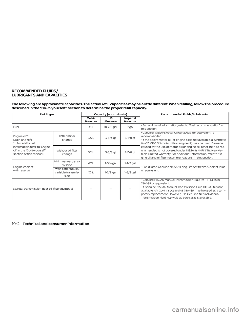 NISSAN VERSA SEDAN 2019  Owner´s Manual The following are approximate capacities. The actual refill capacities may be a little different. When refilling, follow the procedure
described in the “Do-it-yourself ” section to determine the p