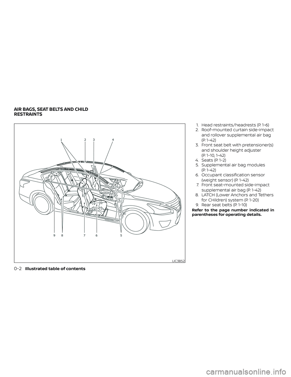 NISSAN VERSA SEDAN 2019 Owner´s Manual 1. Head restraints/headrests (P. 1-6)
2. Roof-mounted curtain side-impact
and rollover supplemental air bag
(P. 1-42)
3. Front seat belt with pretensioner(s)
and shoulder height adjuster
(P. 1-10, 1-4 NISSAN VERSA SEDAN 2019 Owner´s Manual 1. Head restraints/headrests (P. 1-6)
2. Roof-mounted curtain side-impact
and rollover supplemental air bag
(P. 1-42)
3. Front seat belt with pretensioner(s)
and shoulder height adjuster
(P. 1-10, 1-4
