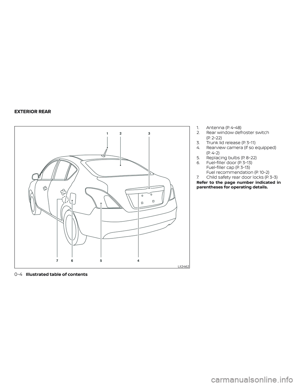 NISSAN VERSA SEDAN 2018  Owner´s Manual 1. Antenna (P. 4-48)
2. Rear window defroster switch
(P. 2-22)
3. Trunk lid release (P. 3-11)
4. Rearview camera (if so equipped)
(P. 4-2)
5. Replacing bulbs (P. 8-22)
6. Fuel-filler door (P. 3-13)
Fu