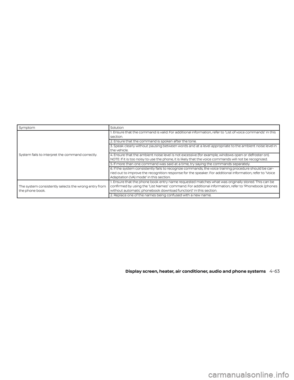 NISSAN VERSA SEDAN 2018  Owner´s Manual Symptom Solution
System fails to interpret the command correctly.1. Ensure that the command is valid. For additional information, refer to “List of voice commands” in this
section.
2. Ensure that 