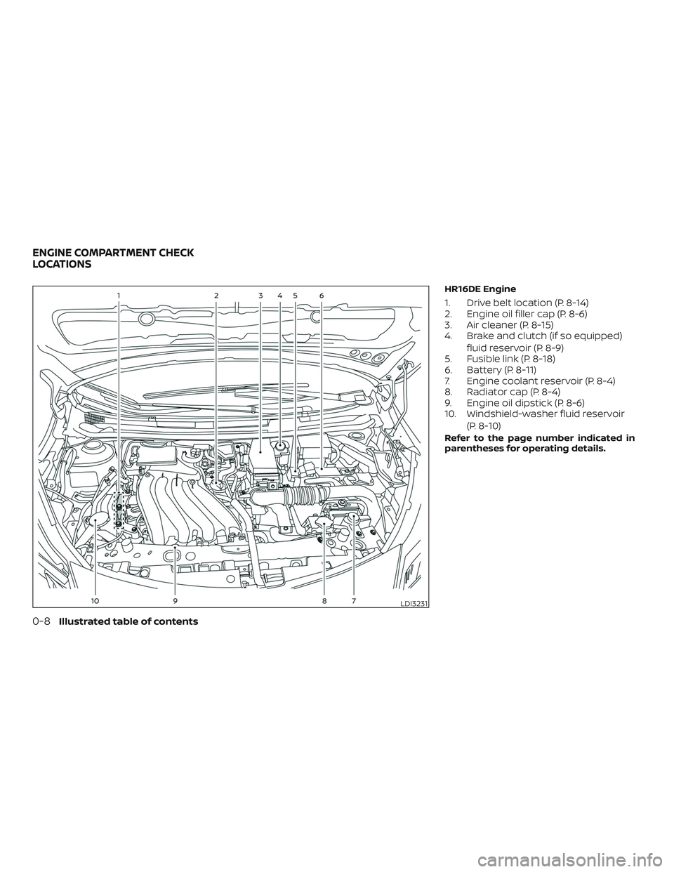 NISSAN VERSA SEDAN 2018  Owner´s Manual HR16DE Engine
1. Drive belt location (P. 8-14)
2. Engine oil filler cap (P. 8-6)
3. Air cleaner (P. 8-15)
4. Brake and clutch (if so equipped)fluid reservoir (P. 8-9)
5. Fusible link (P. 8-18)
6. Batt