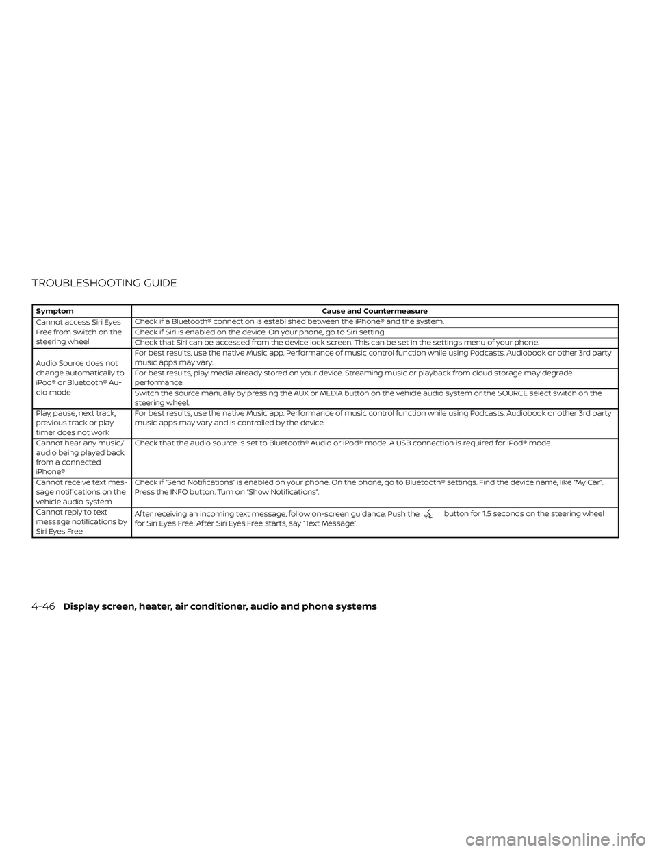 NISSAN VERSA SEDAN 2018  Owner´s Manual TROUBLESHOOTING GUIDE
SymptomCause and Countermeasure
Cannot access Siri Eyes
Freefromswitchonthe
steering wheel Check if a Bluetooth® connection is established between the iPhone® and the system.
C